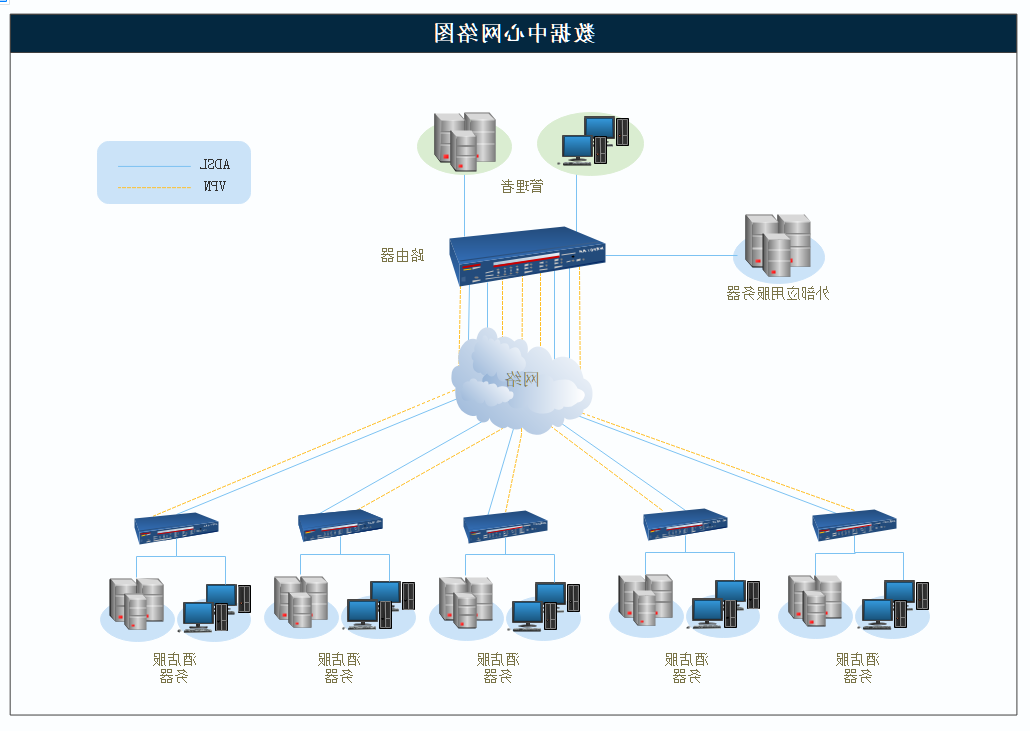 数据中心网络图