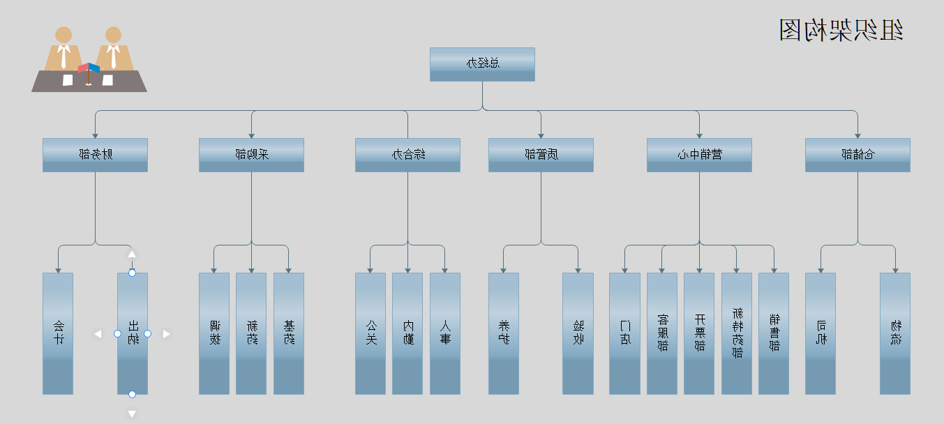 组织架构图