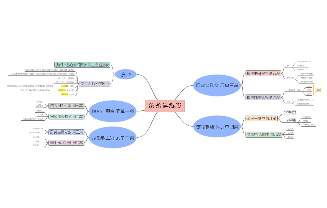 九年级上册道德