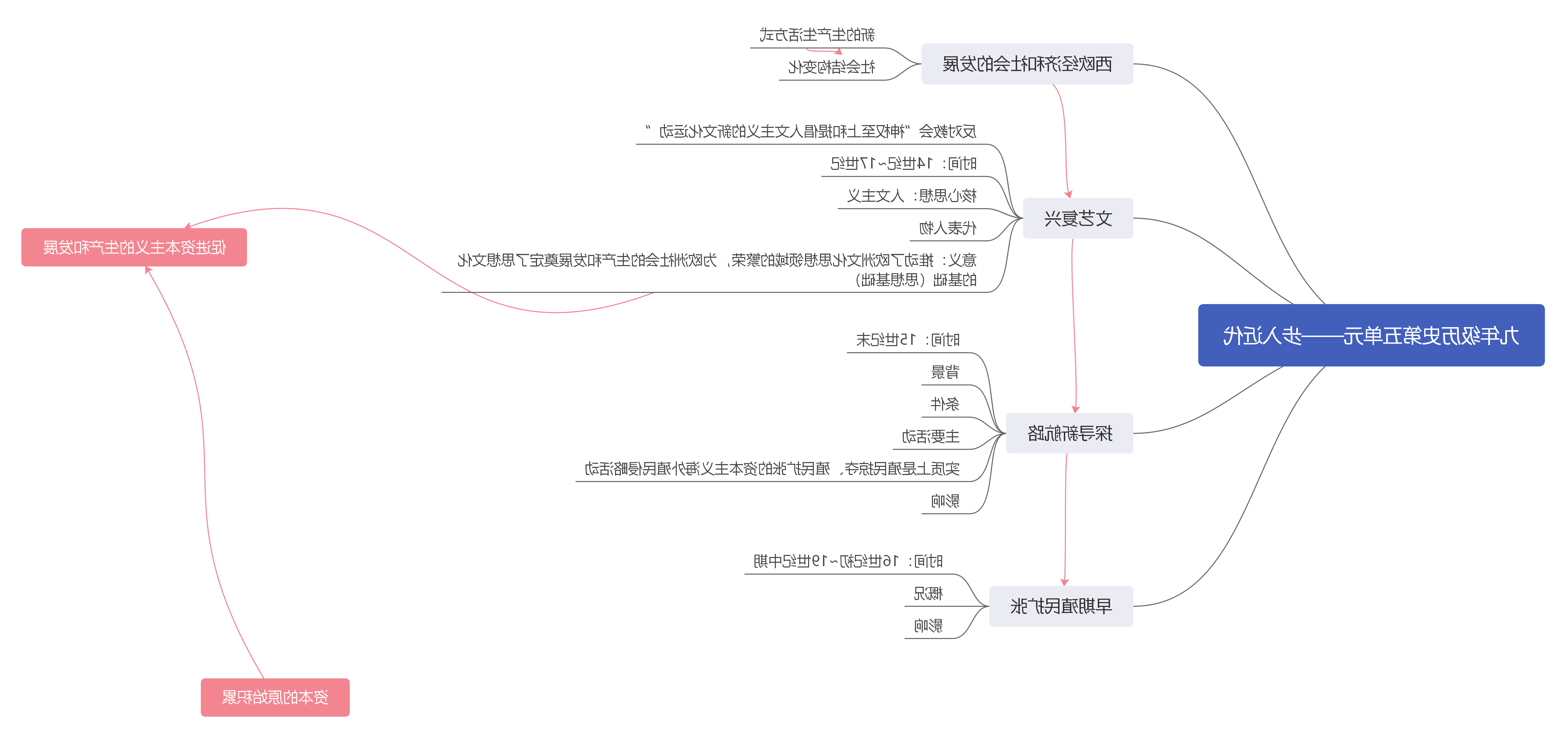 九年级下册历史