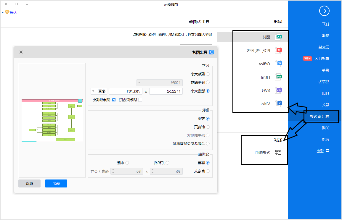 收发货管理流程图