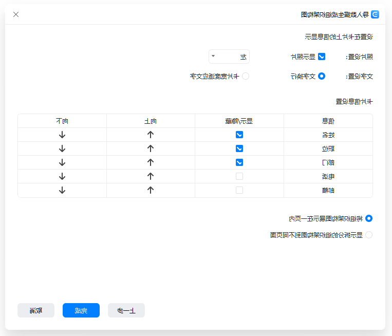 设置样式-组织架构图